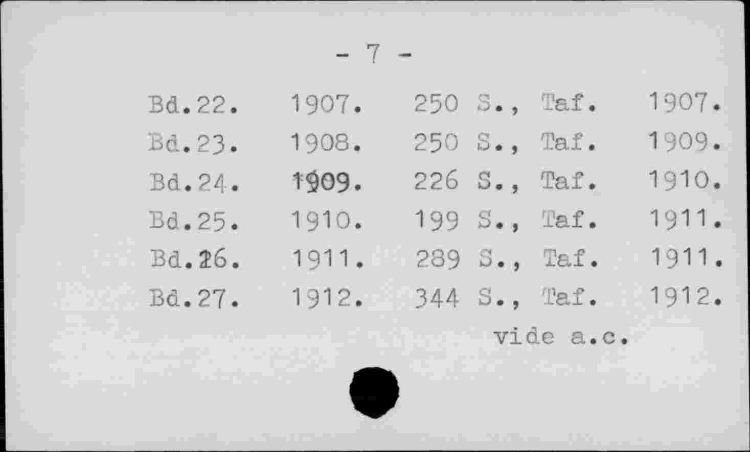 ﻿- 7 -
Bd.22.	1907.	250	s.,	Taf.	1907
Bd.23.	1908.	250	s.,	Taf.	1909
Bd.24.	1909.	226	s.,	Taf.	1910
Bd.25.	1910.	199	S.,	Taf.	1911
Bd.26.	1911.	289	S.,	Taf.	1911
Bd.27.	1912.	344	S.,	Taf.	1912
vide а.с.